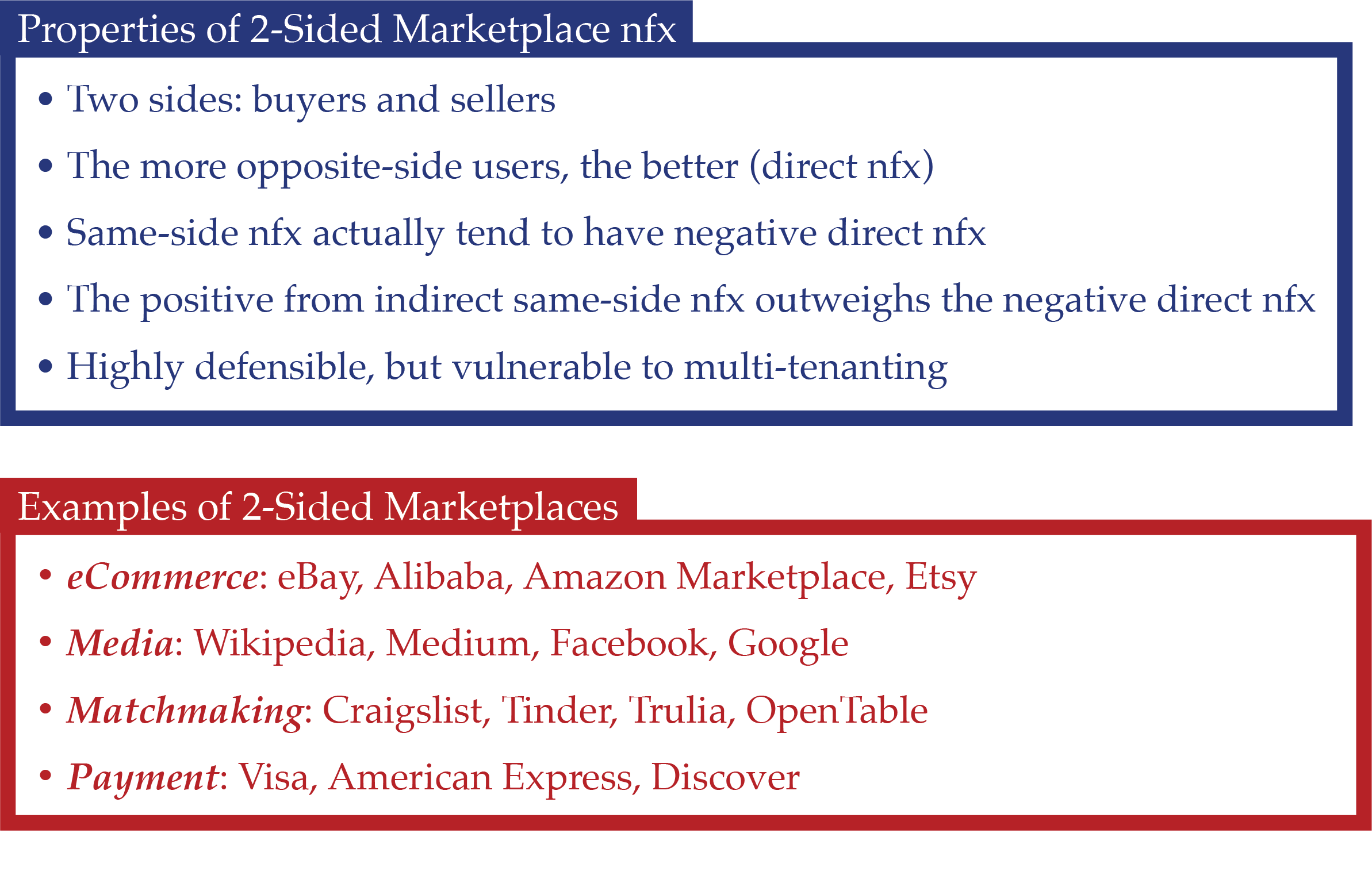 Properties and Example of Marketplace 2-sided