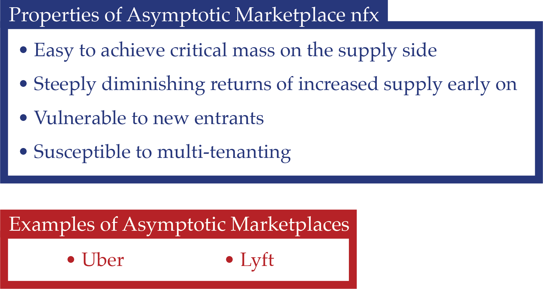 Properties and Example of Asymptotic Marketplace
