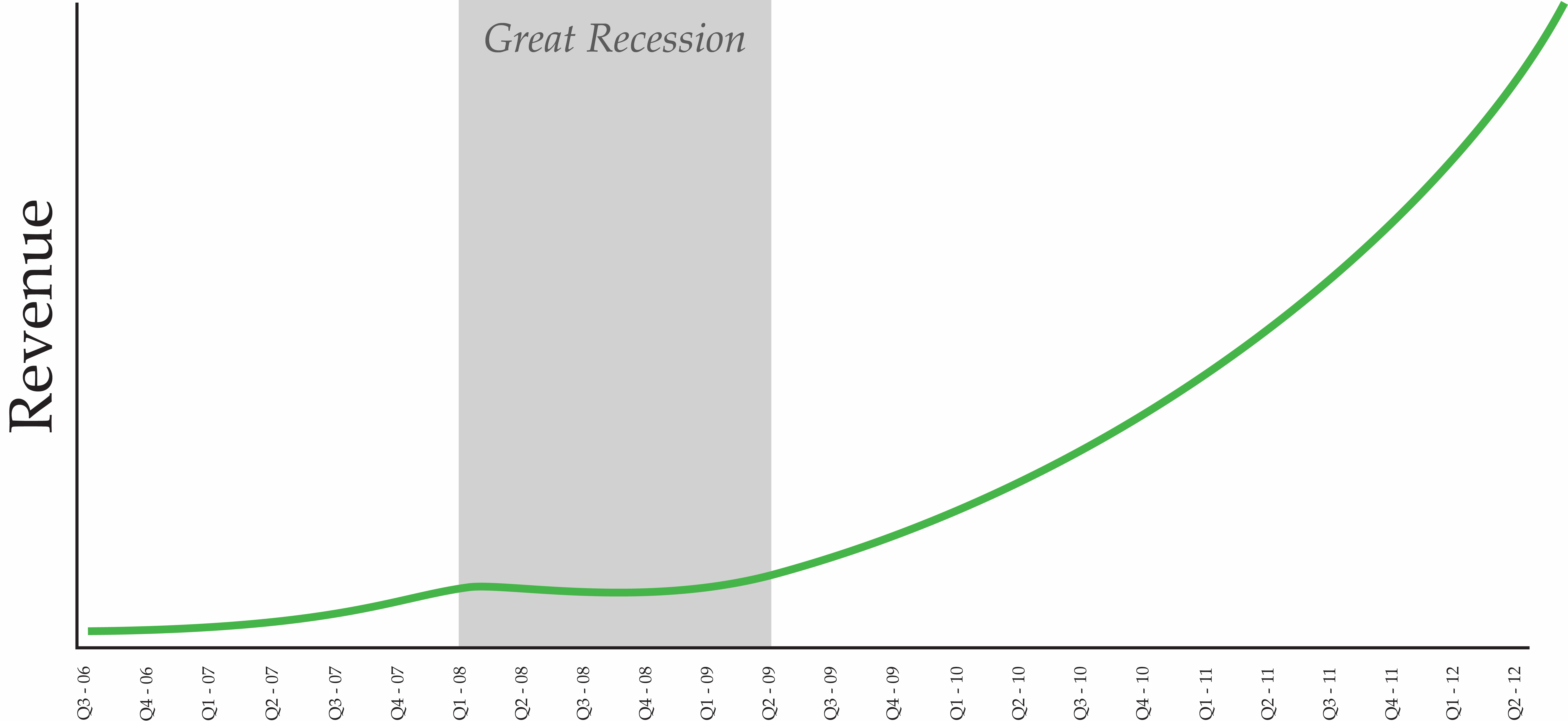 Final-Revenue-Graph