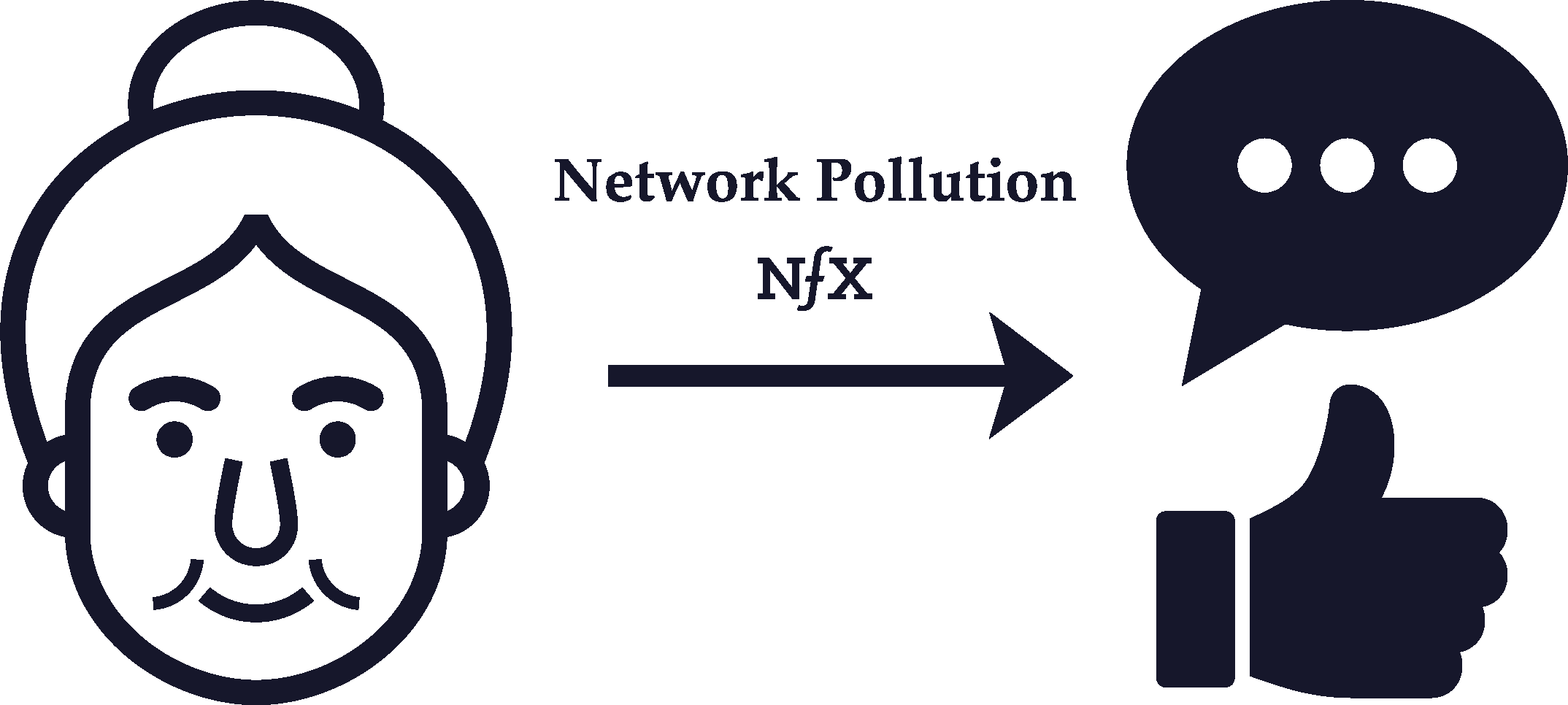 Network pollution