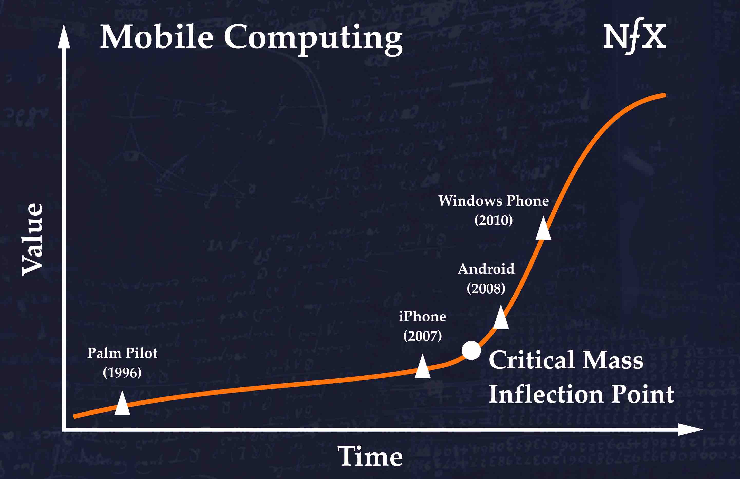 The Ultimate Case Study on Critical Mass: iPhone