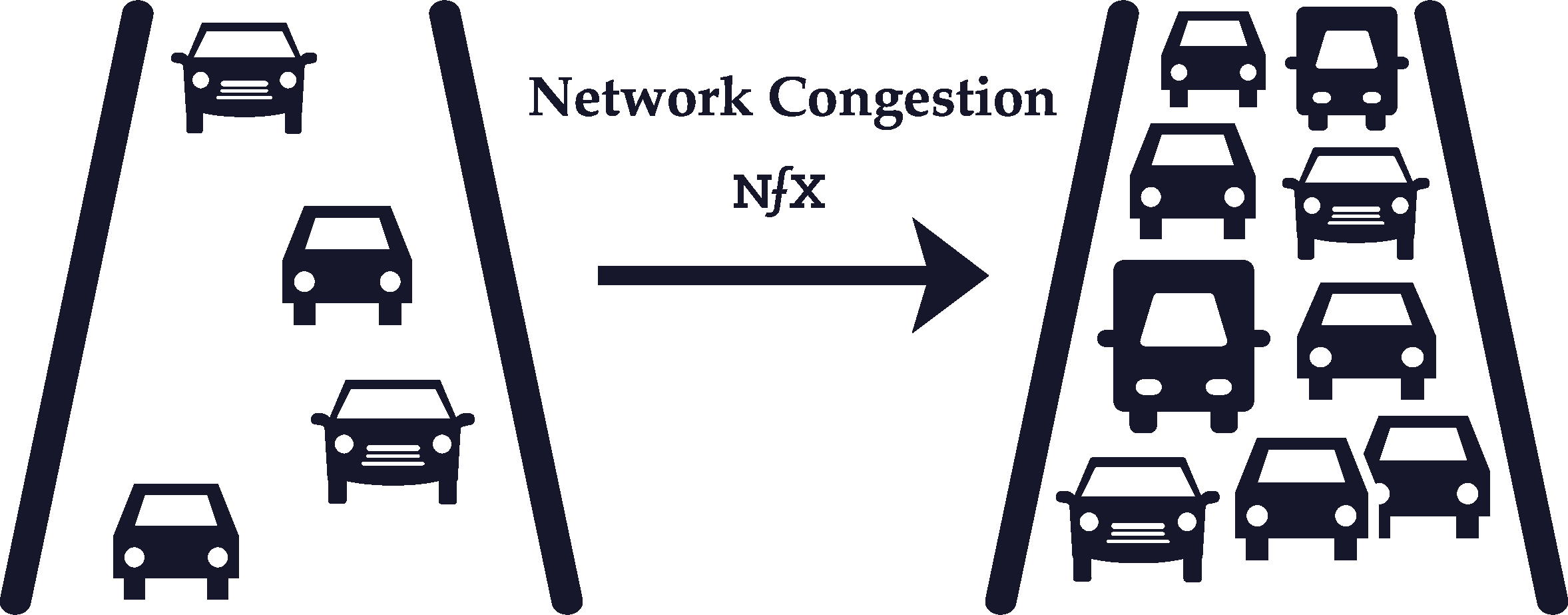 Network congestion