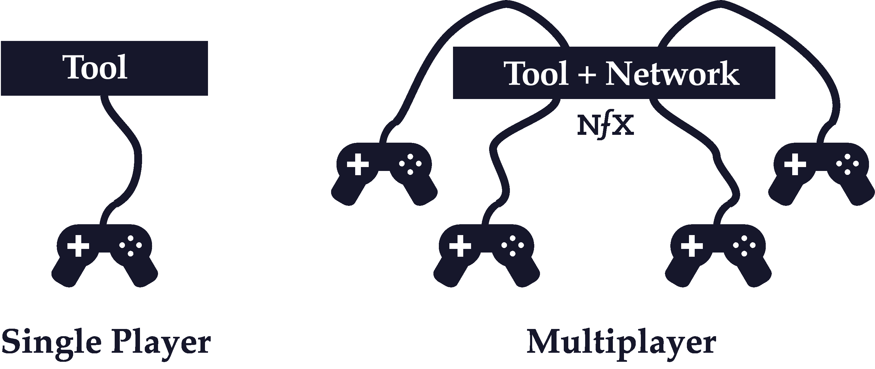 Multiplayer vs. Single-Player Mode