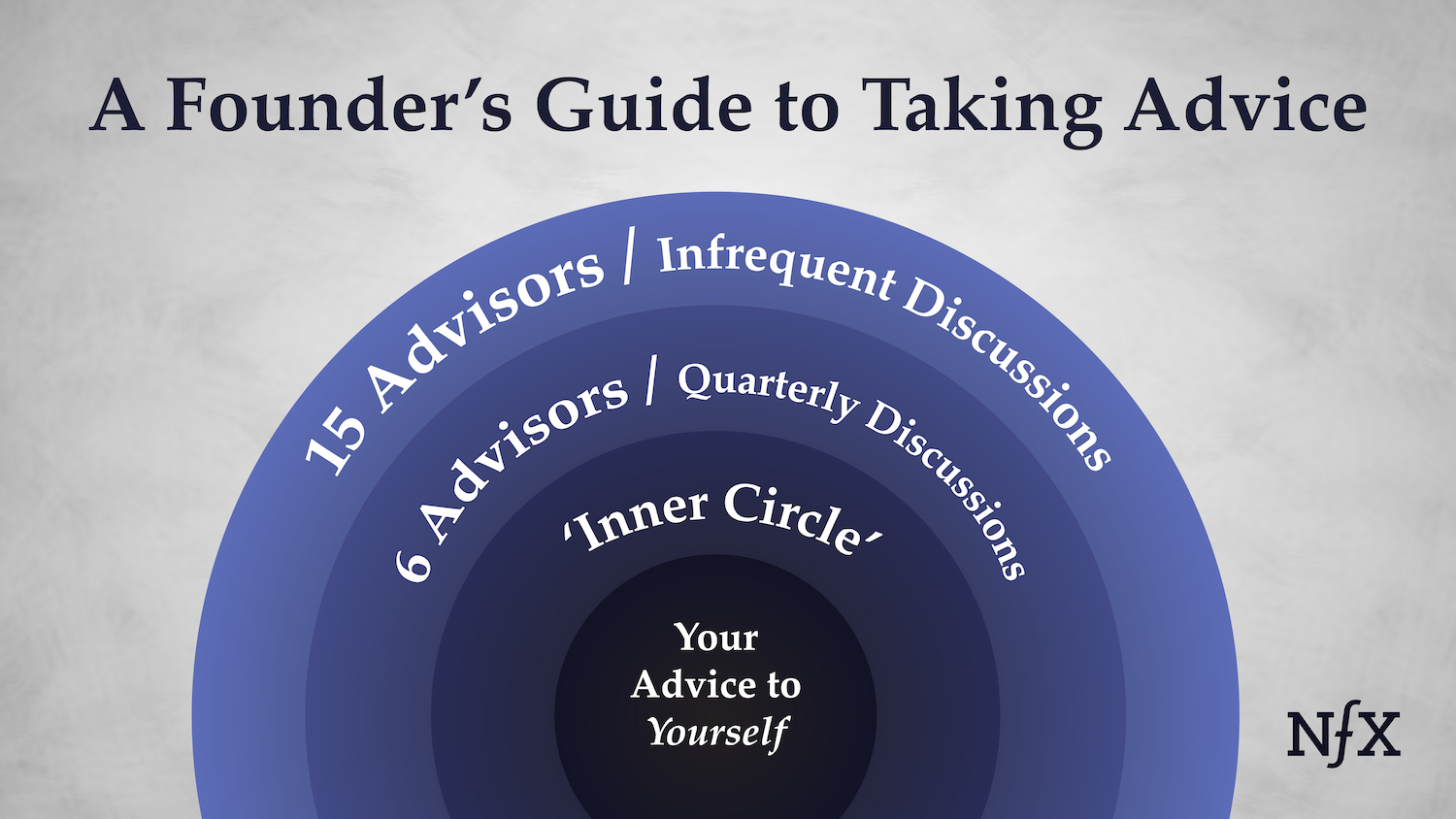 A Founder’s Guide To Taking Advice