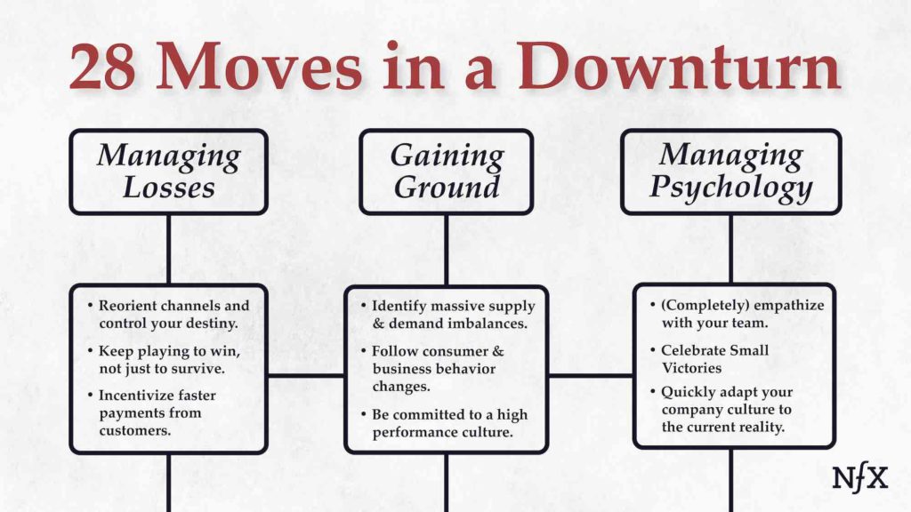 28 Moves to Survive (& Thrive) in a Downturn