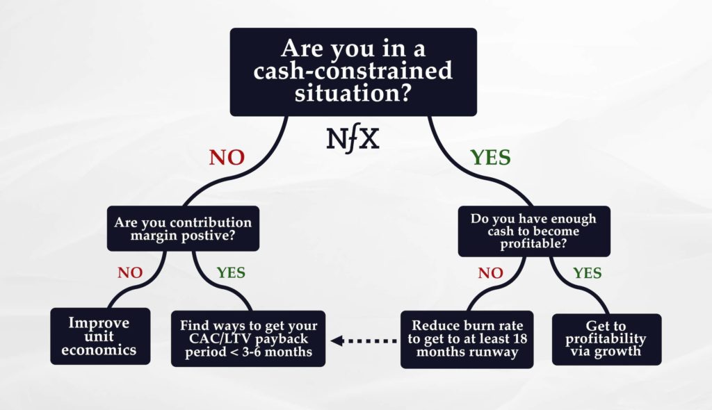 Decision Tree - Cash Position