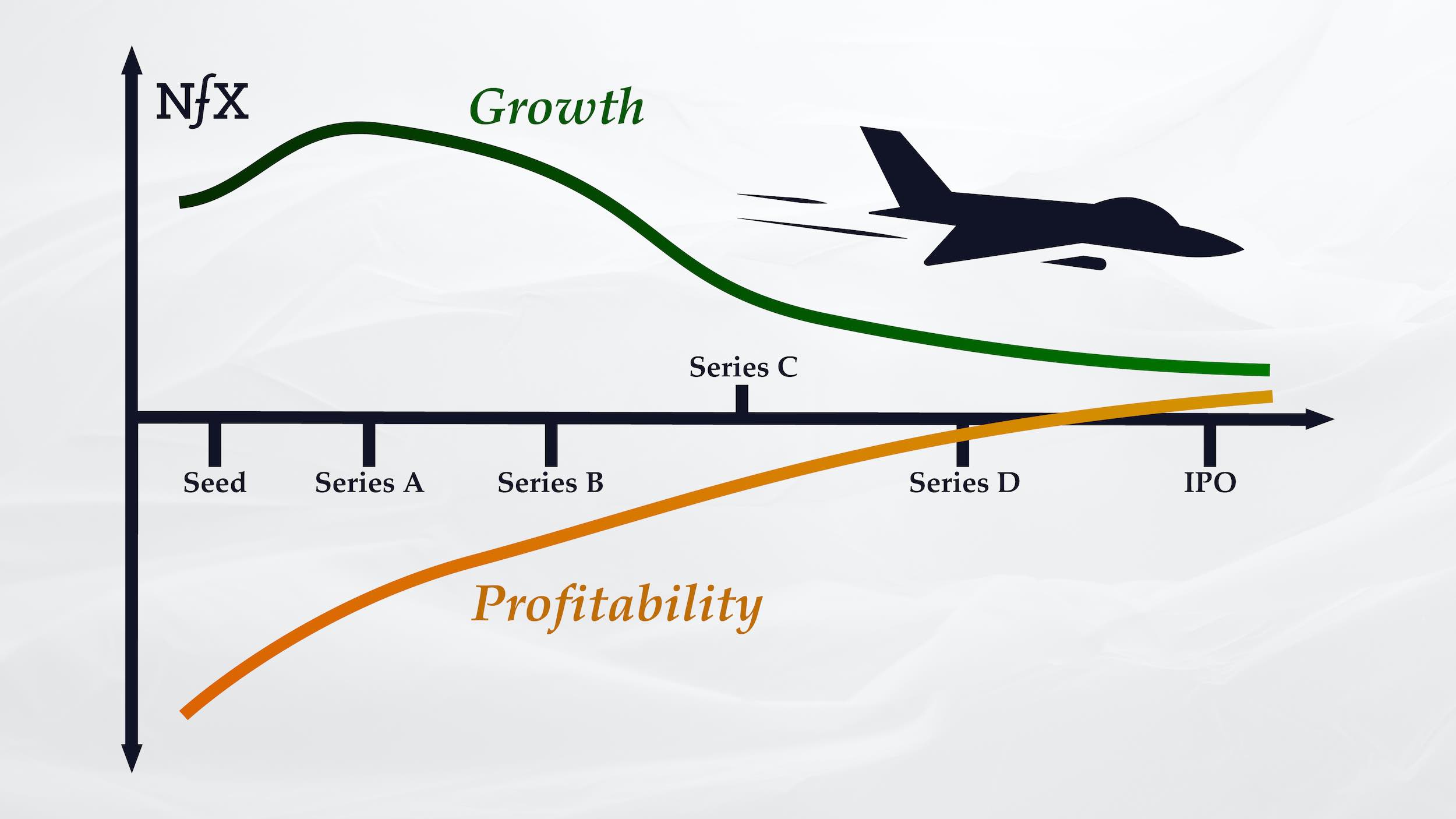 The New Rules of Growth vs. Profitability