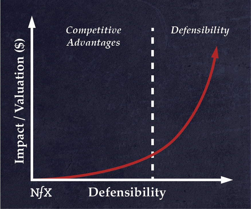Defensibility Graph