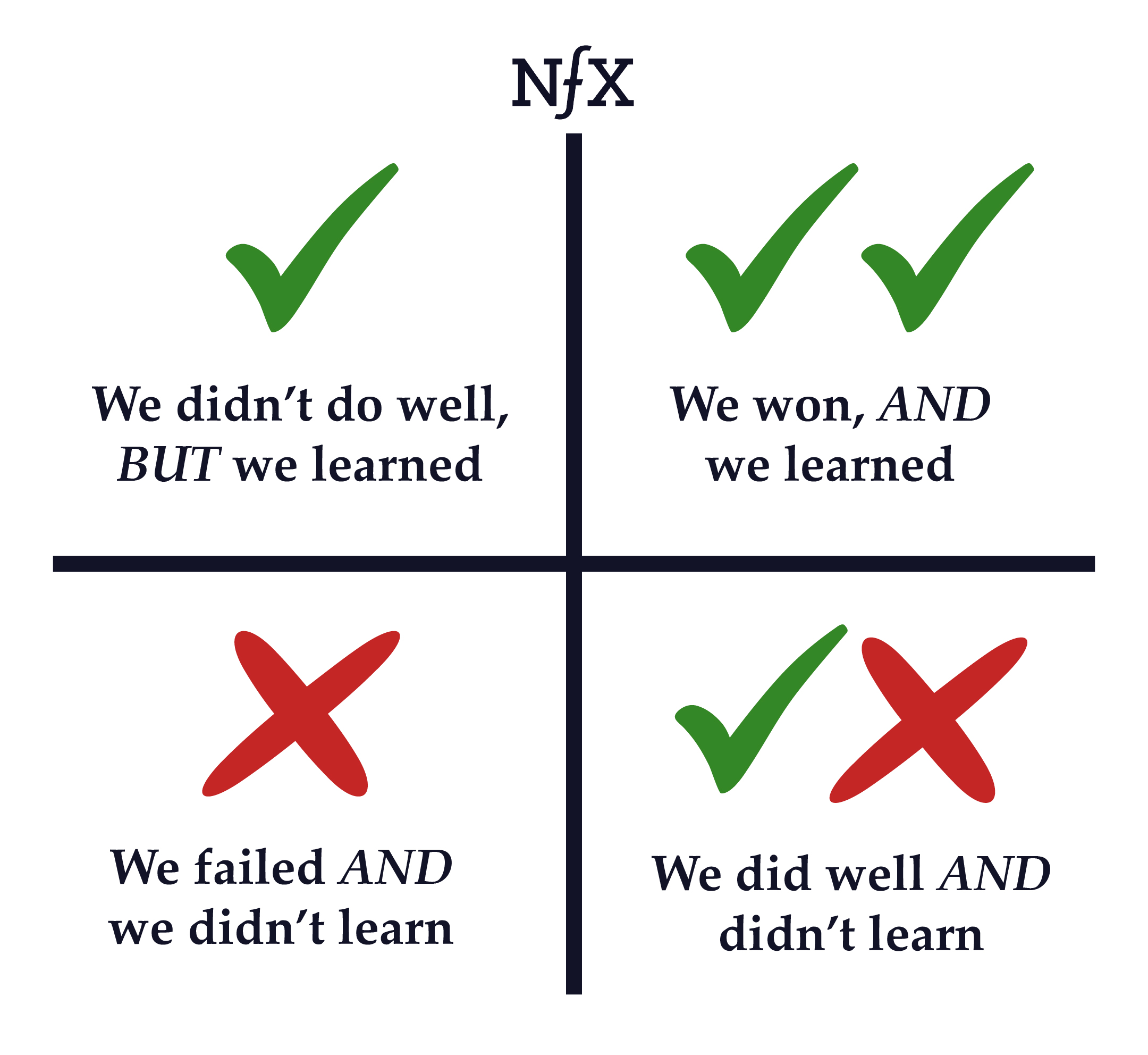Learning Organization NFX