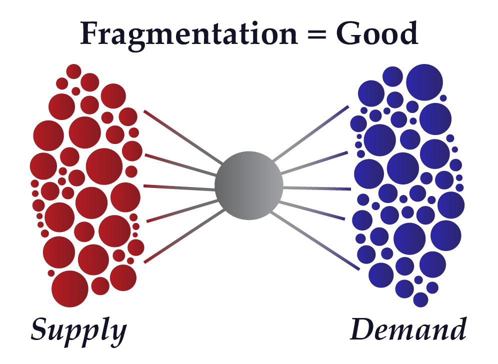 Fragmentation = Good