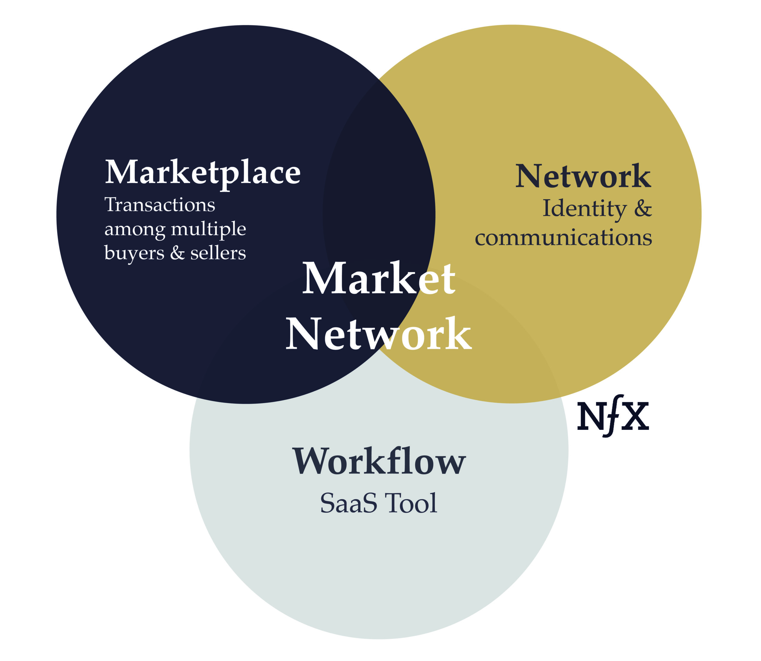 Market Network