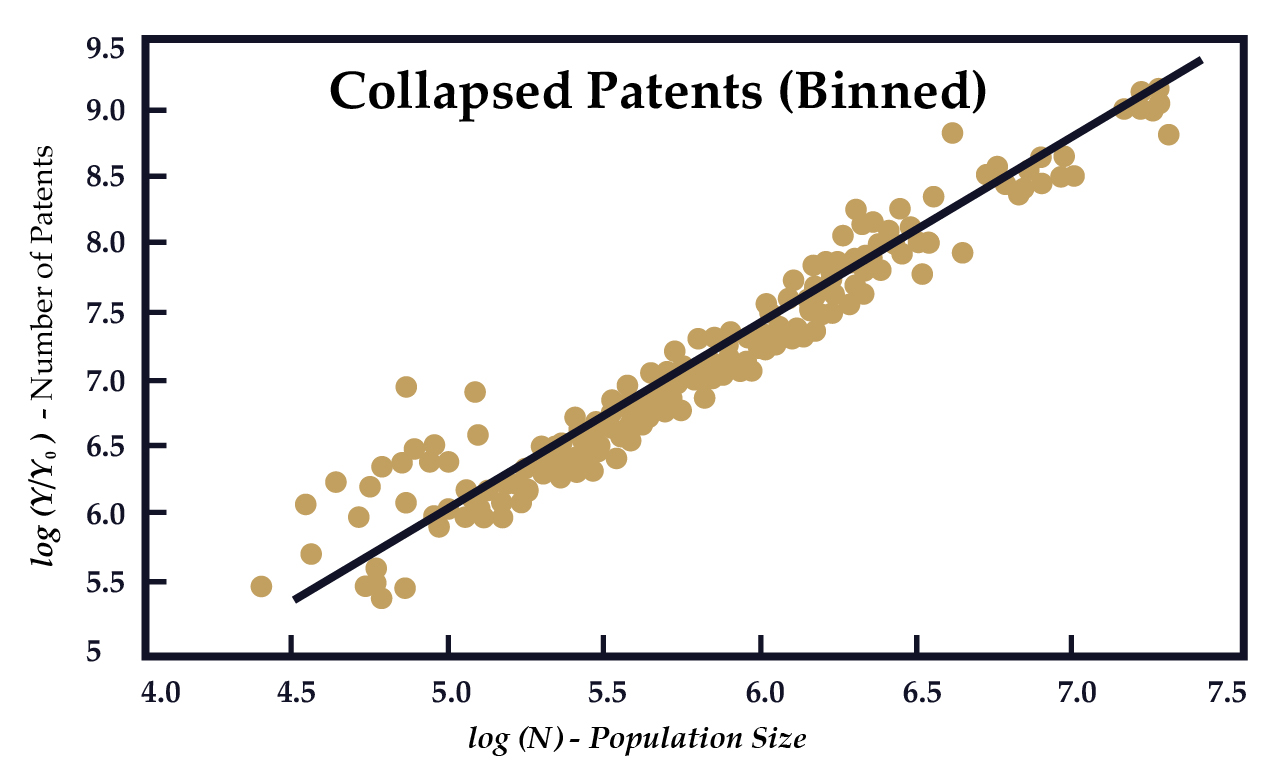 Collapsed Patents
