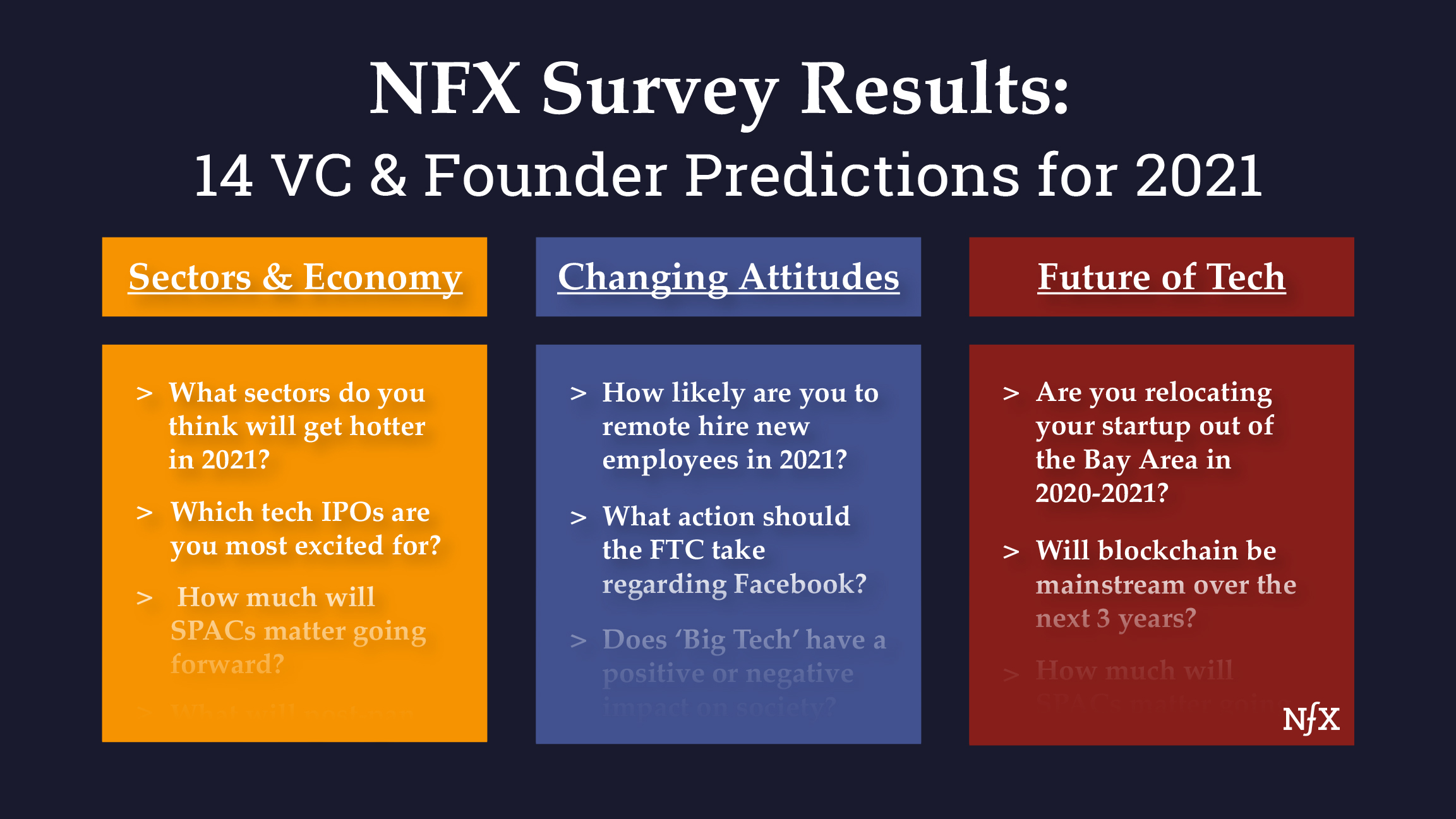 NFX Survey Results 2021
