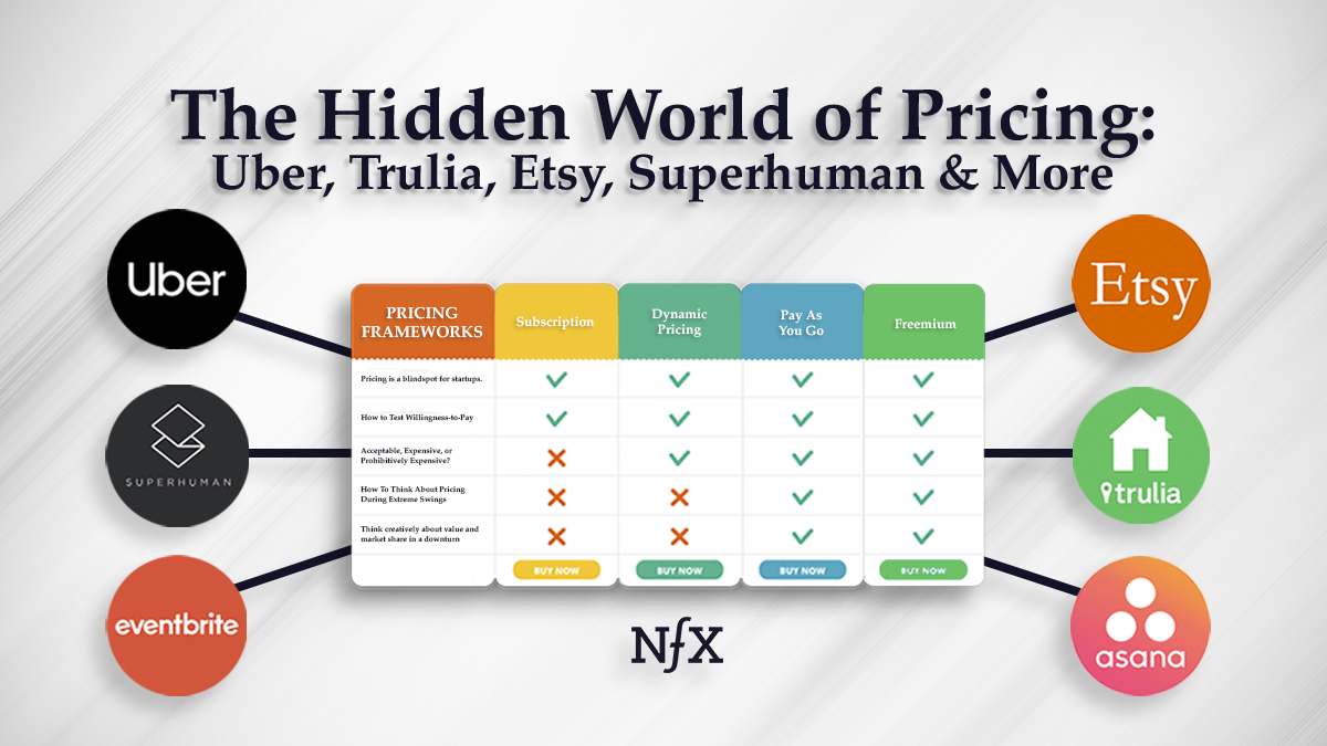 Hidden World of Pricing