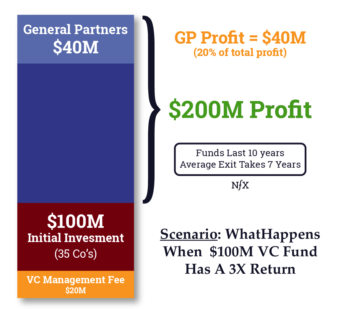 VC Stack