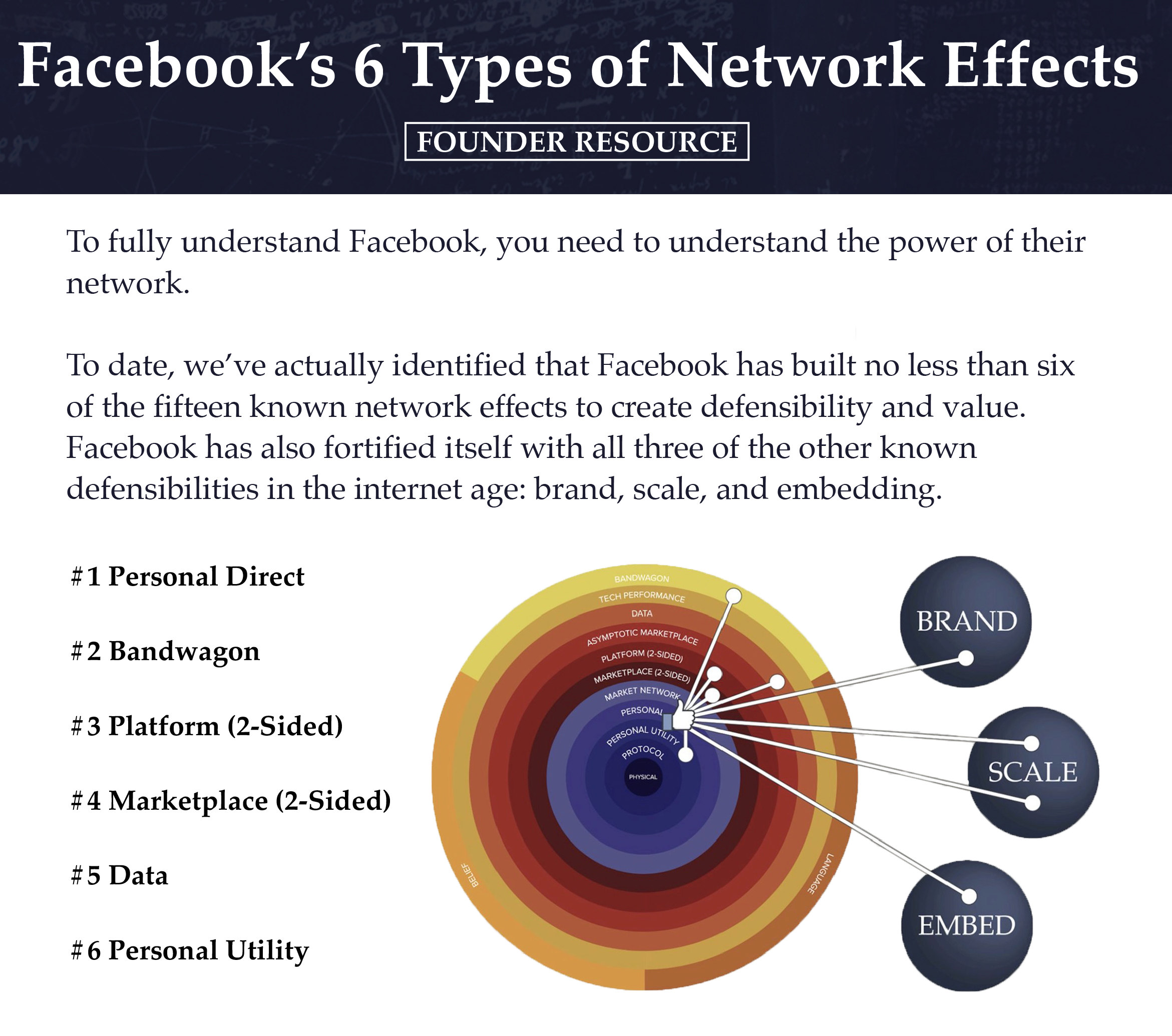 Facebook's Network Effects