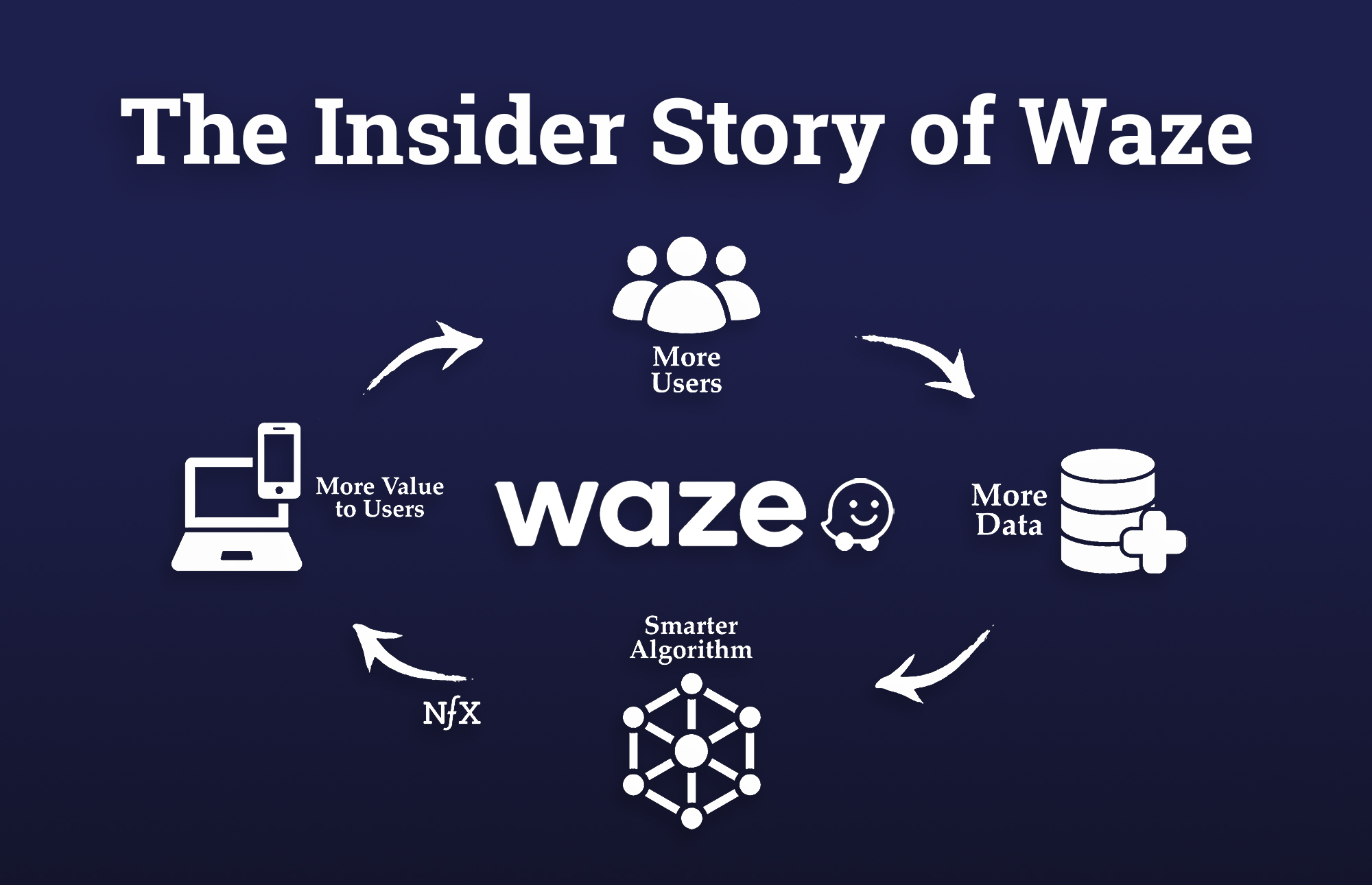 The Insider Story of Waze NFX